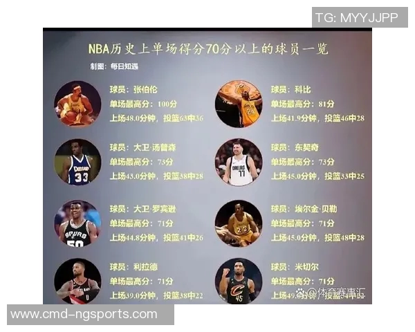 NBA历史上身体天赋最卓越的十大巨星盘点与分析